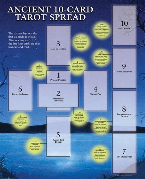 Tarot Guide Sheet Ancient 10-card Spread | Etsy