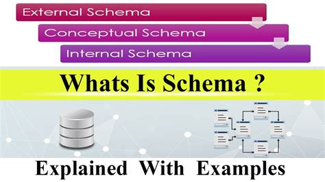 Types Of Schema In Database - Design Talk