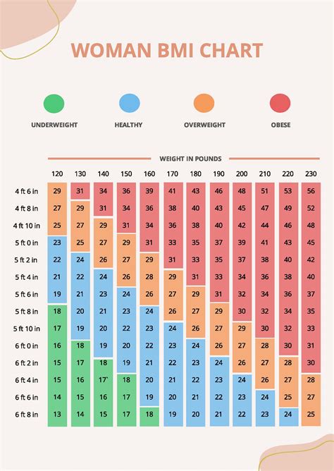 Woman BMI Chart Template in PDF - Download | Template.net