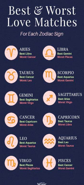 The Best (And Worst) Zodiac Compatibility For Each Sign | YourTango