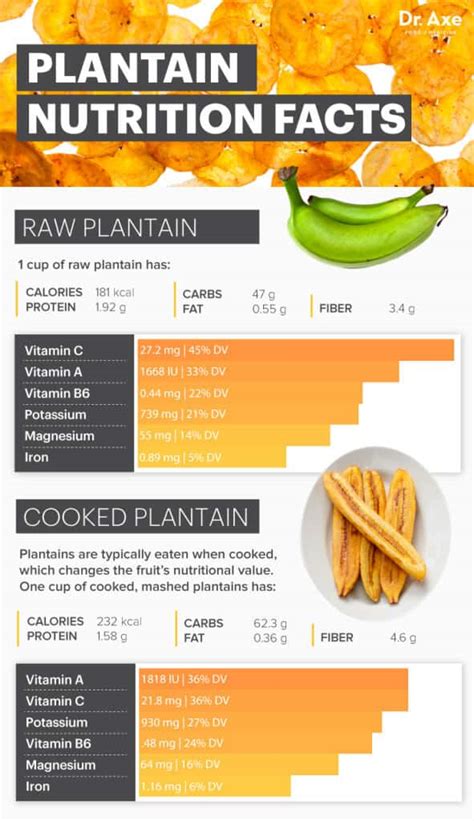 Plantains Nutrition, Benefits, Recipes and How to Prepare - Dr. Axe