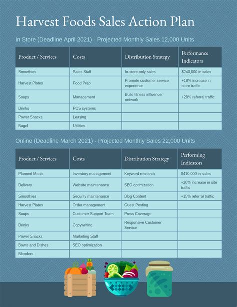 Basic Action Plan Example - Printable Form, Templates and Letter