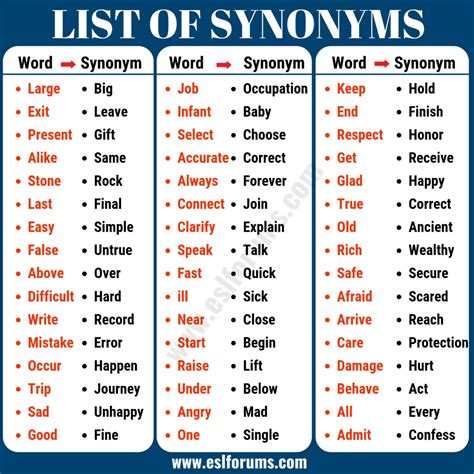 Synonym Examples: List of 40+ Important Examples of Synonyms - ESL Forums