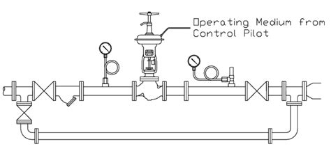 Control Valve Installation, Maintenance, Disassembly & Reassembly