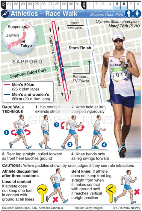 TOKYO 2020: Olympic Race Walk infographic