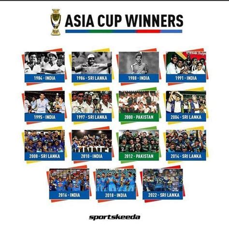 Asia Cup Winners List: 1984 to 2023, Runners-Up of All Time & History