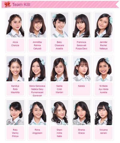 JKT48 Team KIII - generasia