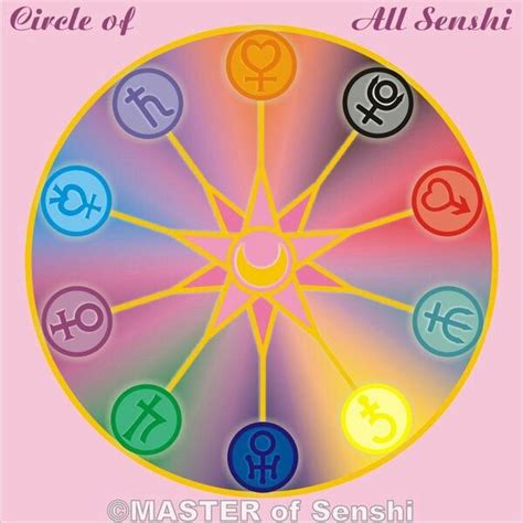 Sailor Scout symbol circle | Sailor moon drops, Sailor moon, Sailor jupiter