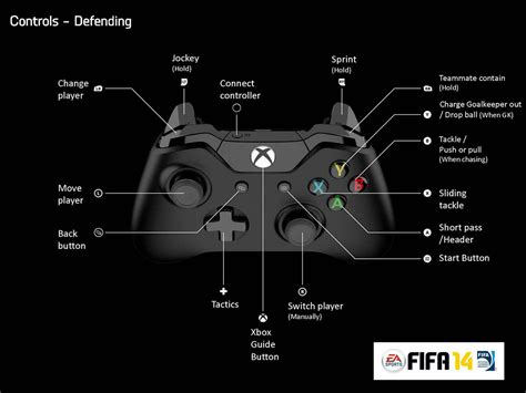 FIFA 14 Controls – PS4 and Xbox One – FIFPlay