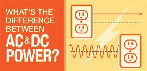 What`s the Difference Between AC & DC Power? | Mr. Electric of Dallas