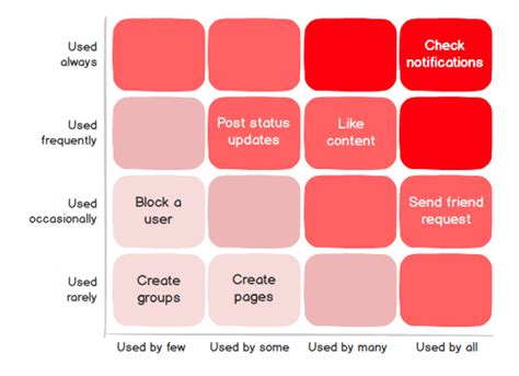 Red Routes — Critical Design Paths That Make or Break Your App