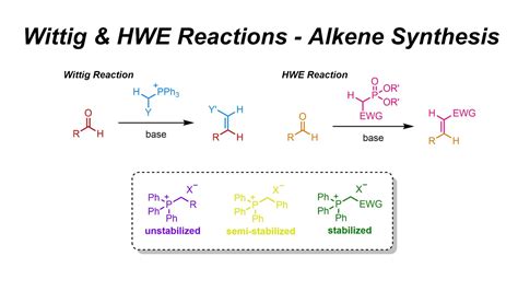 Wittig & HWE Reactions - Alkene Synthesis (IOC 39) - YouTube