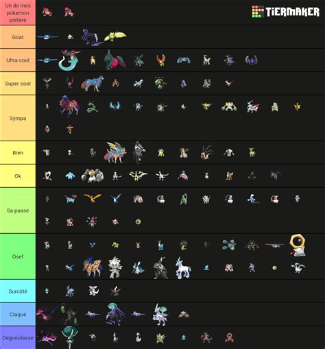 Pseudo Legendary/Mythical/Legendary Pokemon (correct order) Tier List (Community Rankings ...