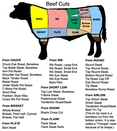 CDFA > AHFSS > MPES > BEEF CUTS AND BY-PRODUCTS