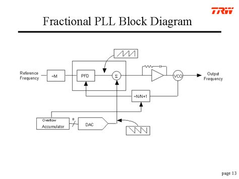 Fractional PLL Block Diagram