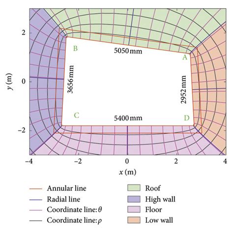 Schematic diagram of roadway section. | Download Scientific Diagram