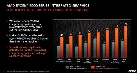 Test układów graficznych AMD Radeon 680M vs NVIDIA GeForce MX450, GeForce GTX 1650 Ti oraz ...