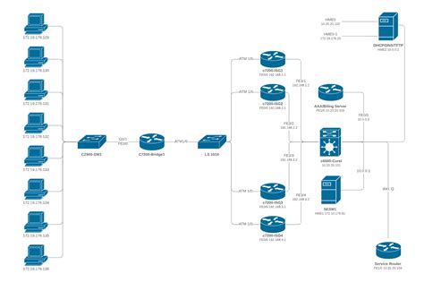 26+ Visio 2016 Network Diagram | ChurnjetShannan