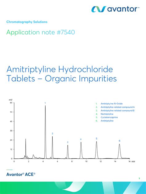 Amitriptyline Hydrochloride Tablets