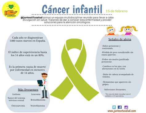 INFOGRAFÍA DEL CÁNCER INFANTIL - juntosxtusalud