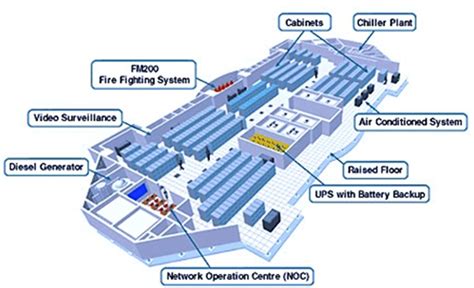 Data Centre Infrastructure Design | KITS Technologies