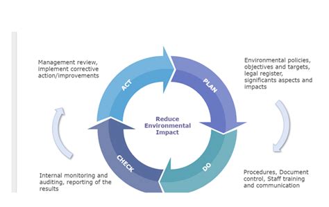 Cycle Diagram Complete Guide | EdrawMax