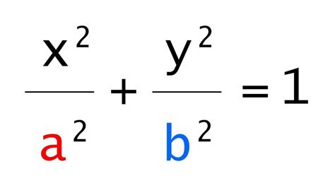 Ellipse Equation