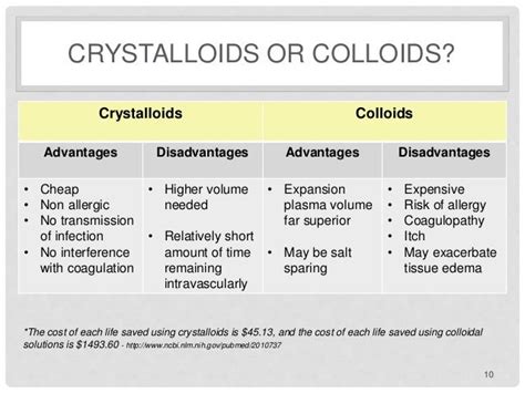 Crystalloids vs Colloids | Scrub Life | Pinterest | Search, Scrub life and Nurse life