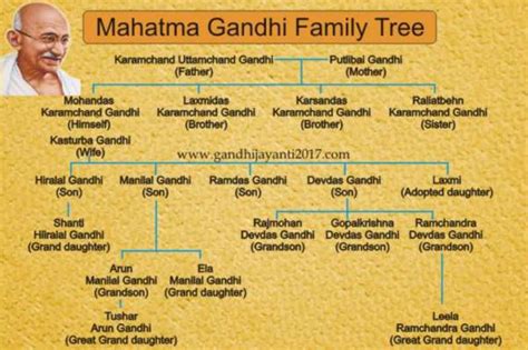 Mahatma Gandhi Age, Death, Caste, Wife, Children, Family, Biography ...