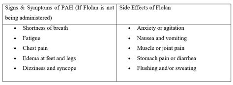 EMS And The Flolan Pump - JEMS: EMS, Emergency Medical Services - Training, Paramedic, EMT News