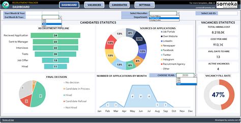 Recruitment Dashboard Template Excel