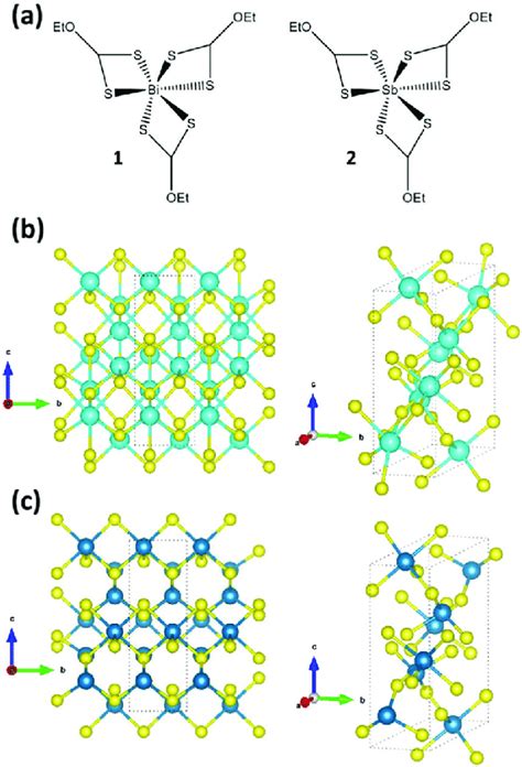 (a) Chemical structure of the precursors used in this study: Bi[S 2... | Download Scientific Diagram