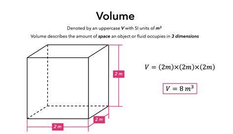 Volume Can Be Measured in Liters or Cubic Meters