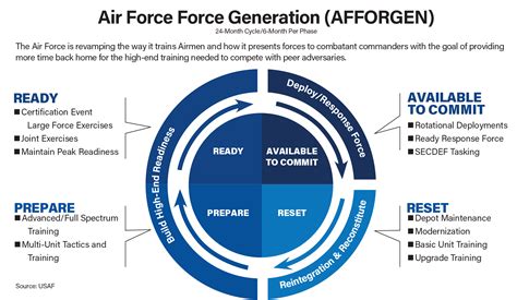 Air Force Deployment 2024 - Farica Fernande