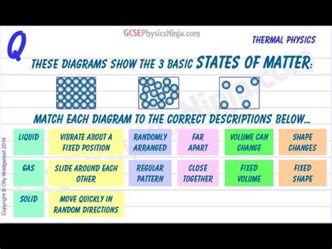 The 3 States of Matter and their properties - GCSE Physics - YouTube