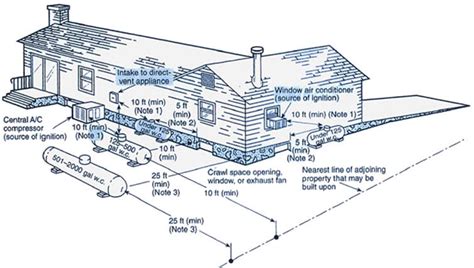 Propane Cylinder Location Guide - Pro Tank Supply