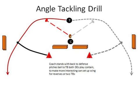 Tackle football drills – Artofit