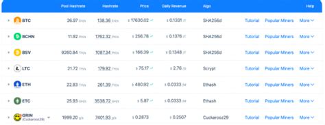 Best Bitcoin (BTC) Mining Pools List in 2021