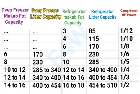 Compressor attach litter or cubic feet refrigeration details | Fully4world - Fully4world ...