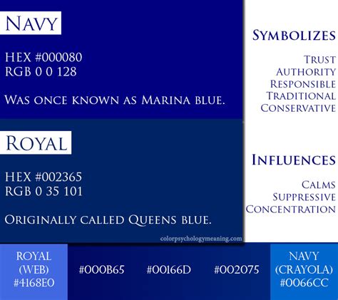 Color Navy Blue - Meaning & Psychology