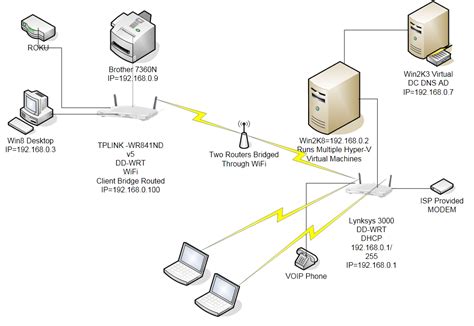 router - Cannot access LAN Printer - Server Fault
