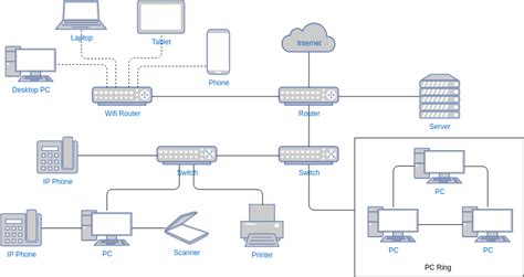 Network Switch Diagram Template | Visual Paradigm User-Contributed Diagrams / Designs