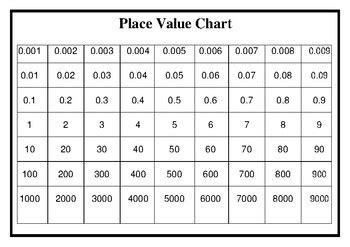 Place Value Chart & 100 Square by Teaching Resources 4 U | TpT