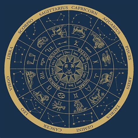 "ZODIAC" Poster for Sale by boesarts | Astrology, Leo constellation ...