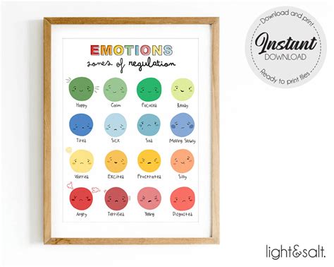 Zones of Regulation Poster Emotions Poster Psychology | Etsy Zones Of Regulation, Emotional ...