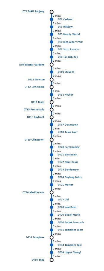 mrt route map timing singapore - SelahteLeblanc