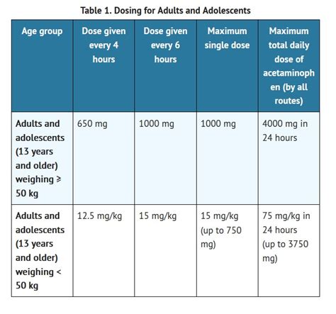 Acetaminophen Dosage By Weight Kg | Blog Dandk