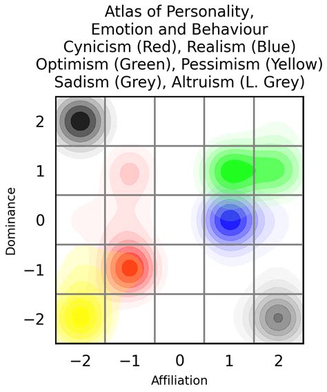 What is the difference between naive cynicism and naive realism ...