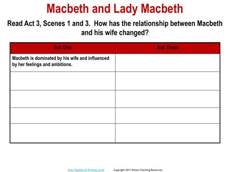 Macbeth - Lesson 14 - Macbeth and Lady Macbeth Relationship Worksheet ...