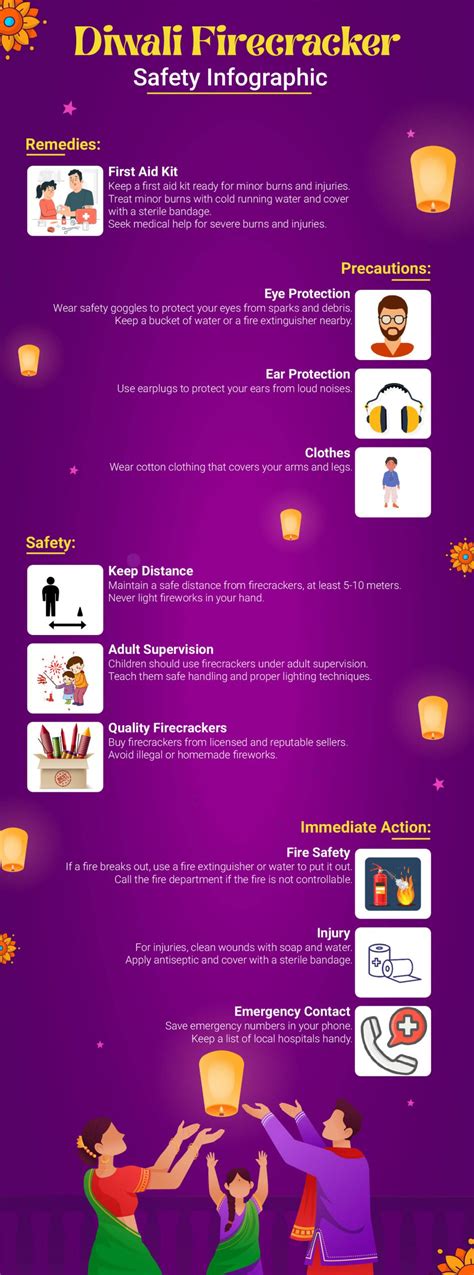 Safety Precautions for a Fun and Safe Cracking Diwali | VIMS&RC